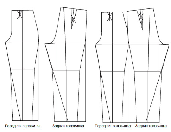 Сшить штаны шаровары своими руками: выкройка, схемы и описание