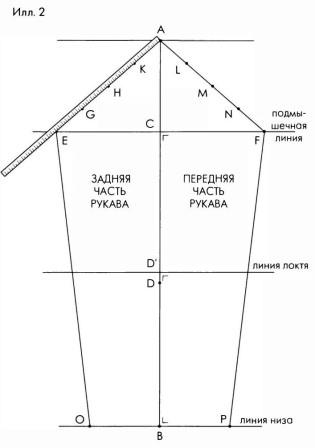 Базовая основа рукава | rubin-meat.ru - выкройки нижнего белья