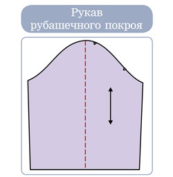 Обработка рукава рубашечного покроя.