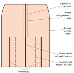 Обработка шлицы, мастер класс.